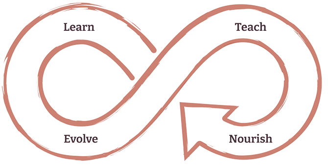 Ecosystem Thinking for Open Source