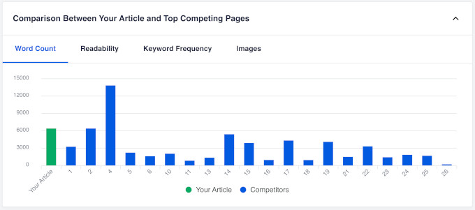 SEOBoost audit chart