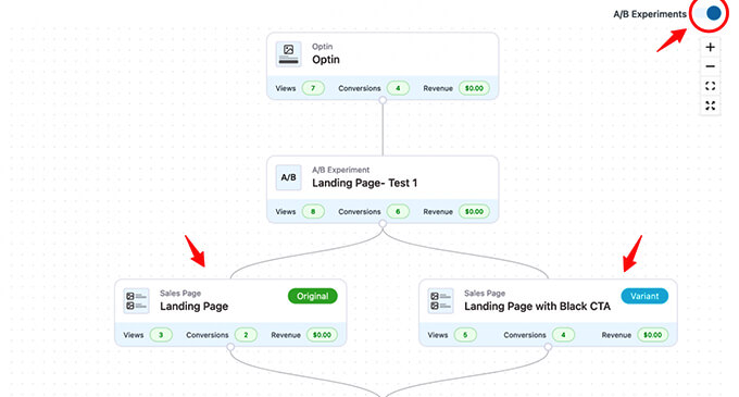 How to A/B test your online store