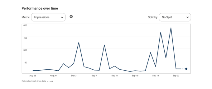 Pinterest Analytics