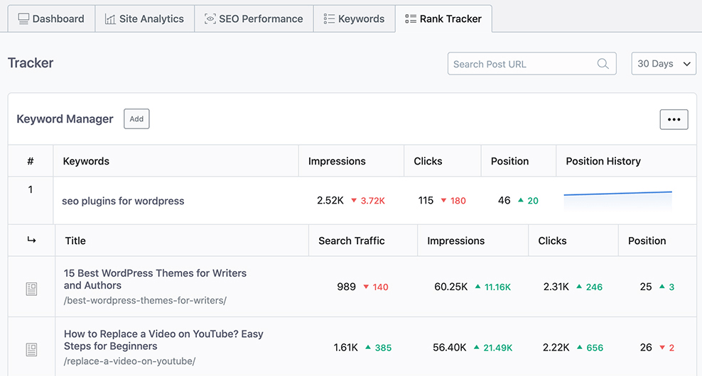 Tracking keyword rankings using Rank Math