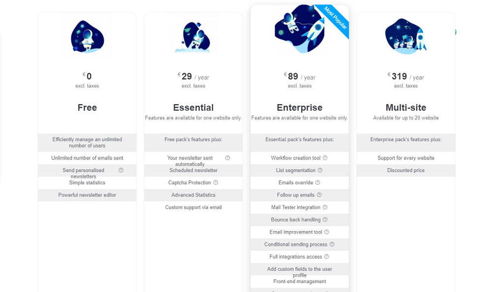 acymailing pricing