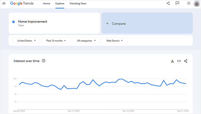 Home improvement trend report in Google Trends