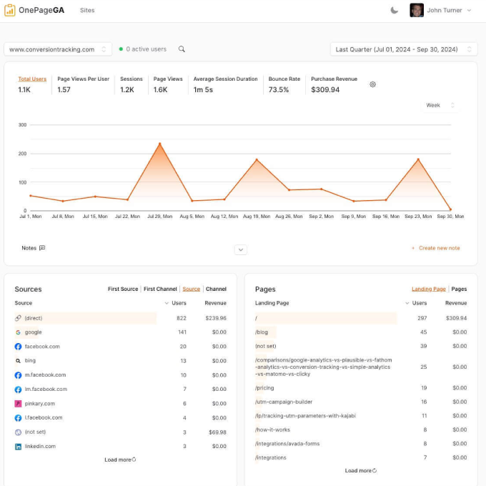 Introducing OnePageGA: Google Analytics Reports Made Easy