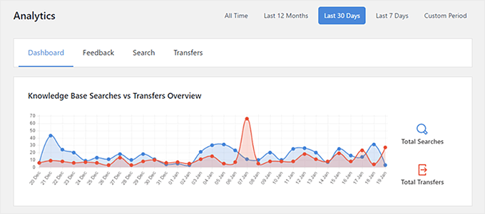 Heroic KB's analytics