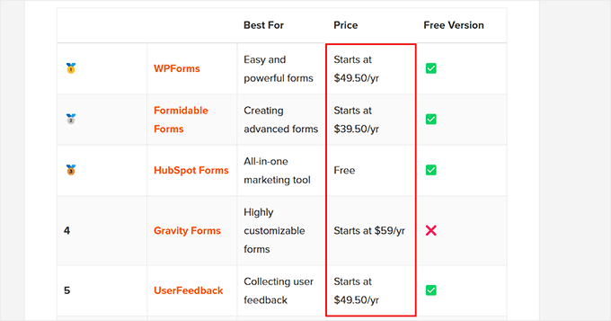 Contact form plugins pricing