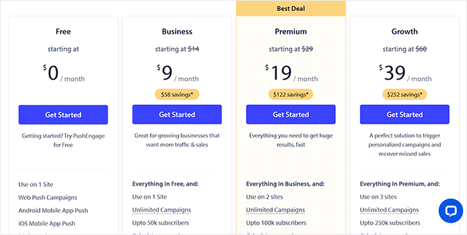 PushEngage Pricing