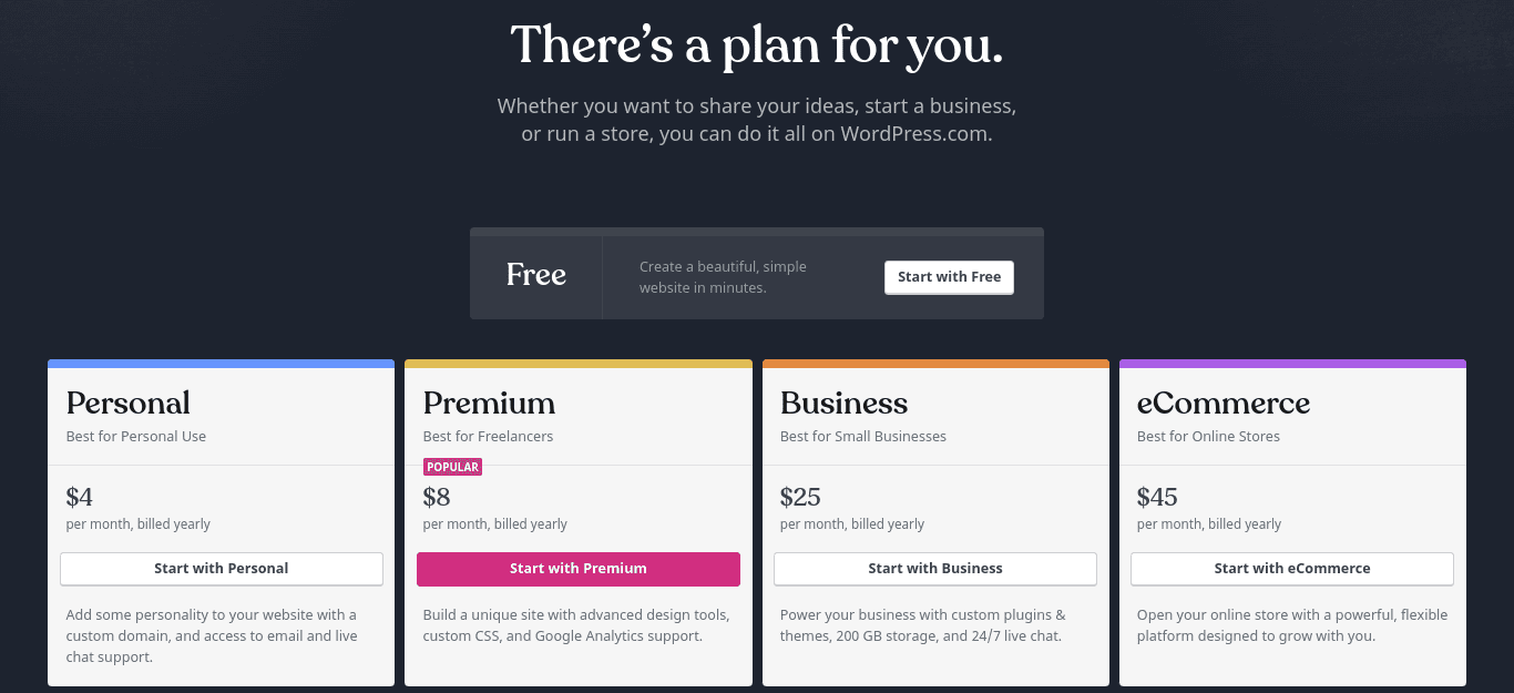 WordPress.com plans and pricing options