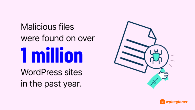 Malicious files were found on over 1 million WordPress sites in the past year.