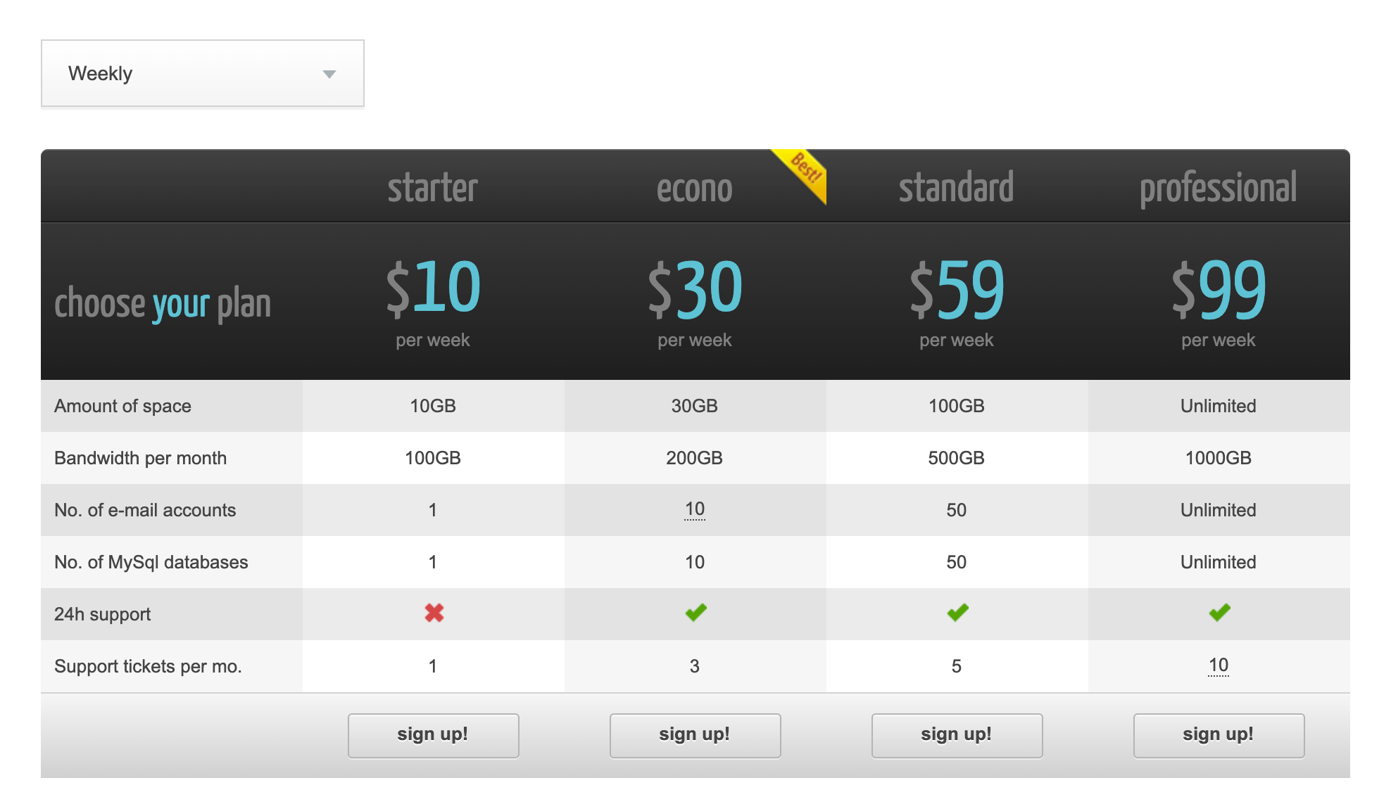 An example of a pricing table created with CSS3 Responsive Compare Pricing Tables.