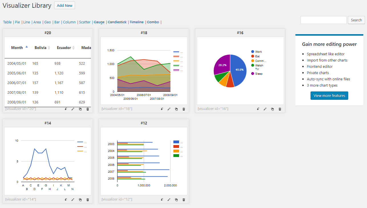 Charts, graphs, and tables available in the WordPress dashboard with the Visualizer plugin.