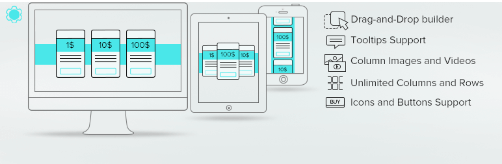 The Pricing Table plugin by Supsystic.