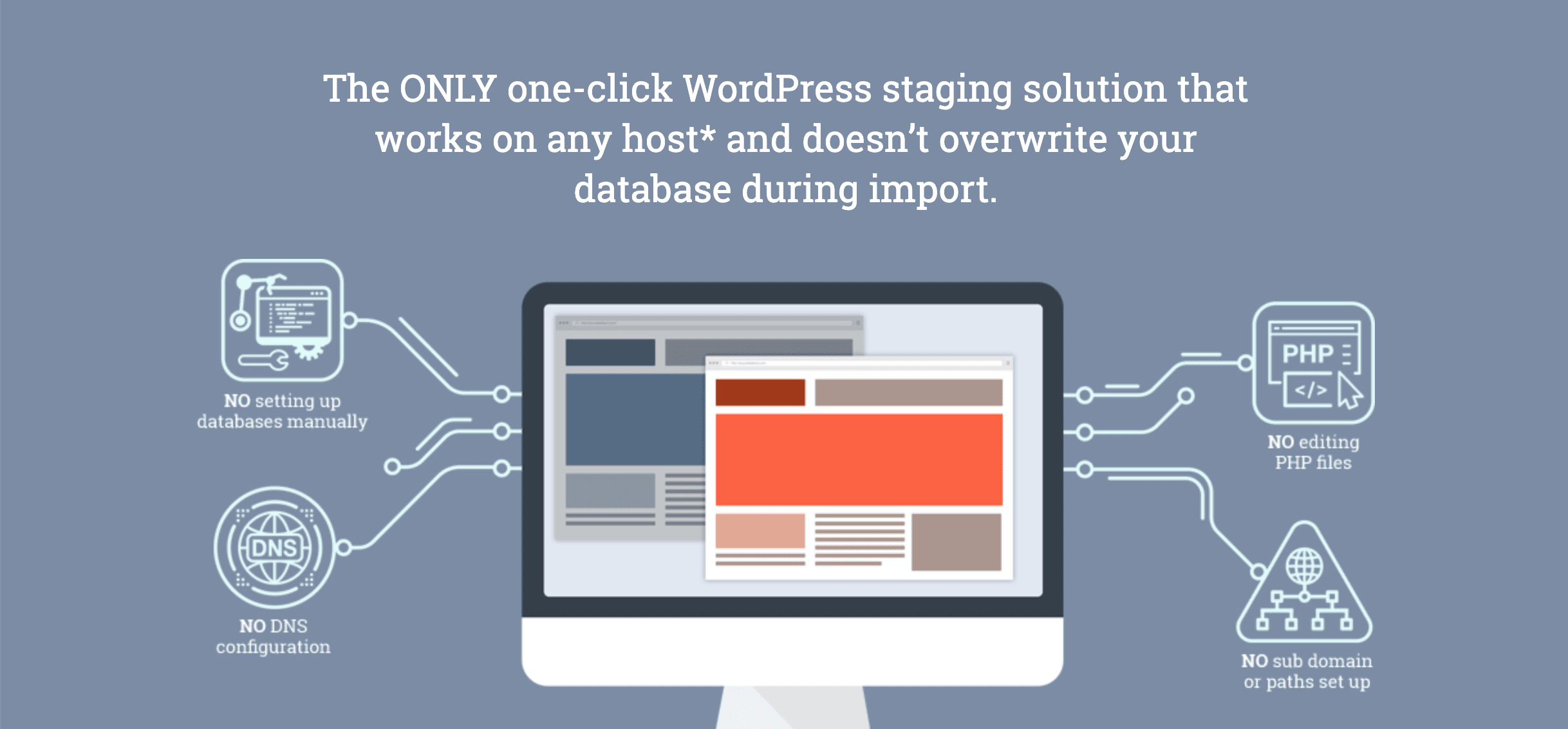 WordPress Multisite staging.