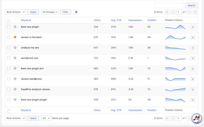 The keyword list