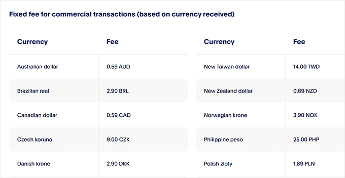 PayPal transaction fee