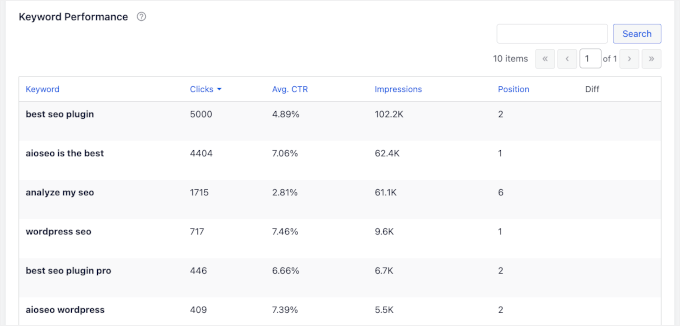 All keyword list