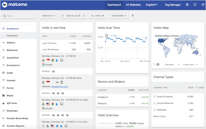 Matomo's reporting dashboard