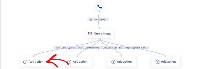 Creating an automated communication flow using a drag-and-drop editor Creating an automated communication flow using a drag-and-drop editor