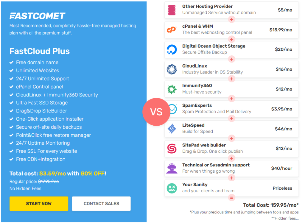 FastComet Features