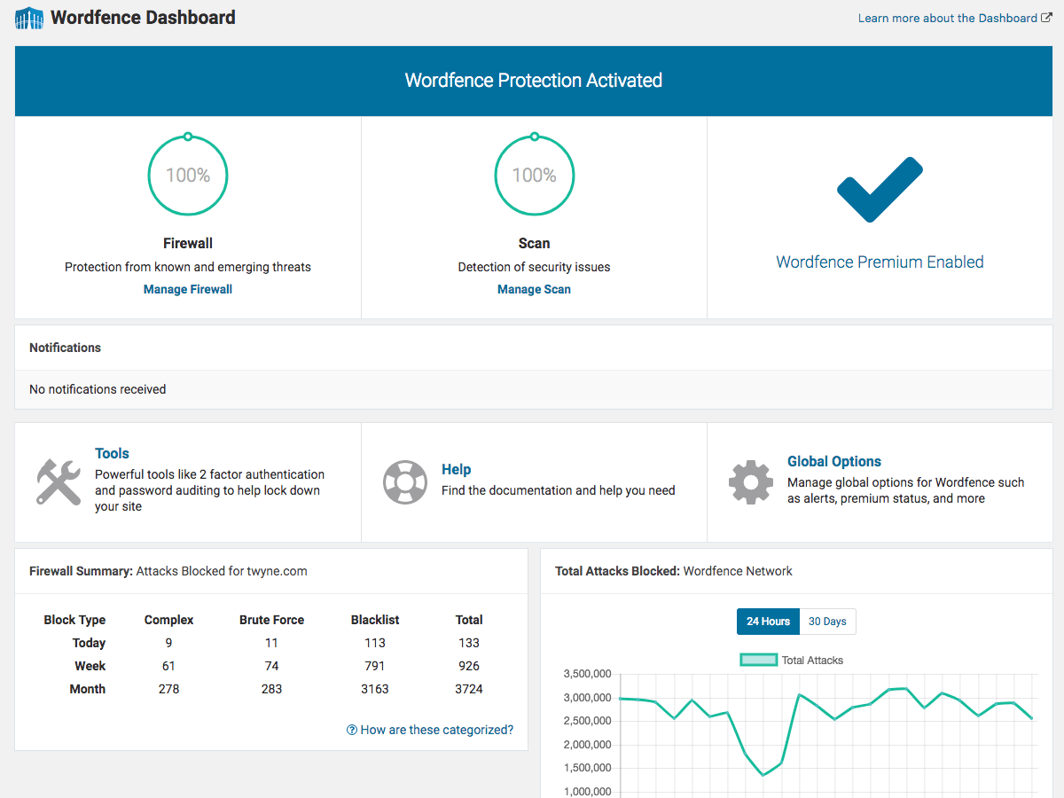Wordfence dashboard