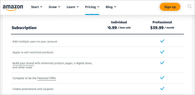 Amazon subscription fee Amazon subscription fee