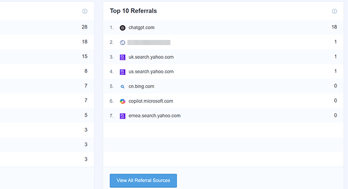MonsterInsights referrals