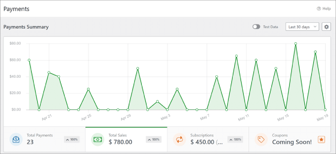 wpforms-payments-graph wpforms-payments-graph