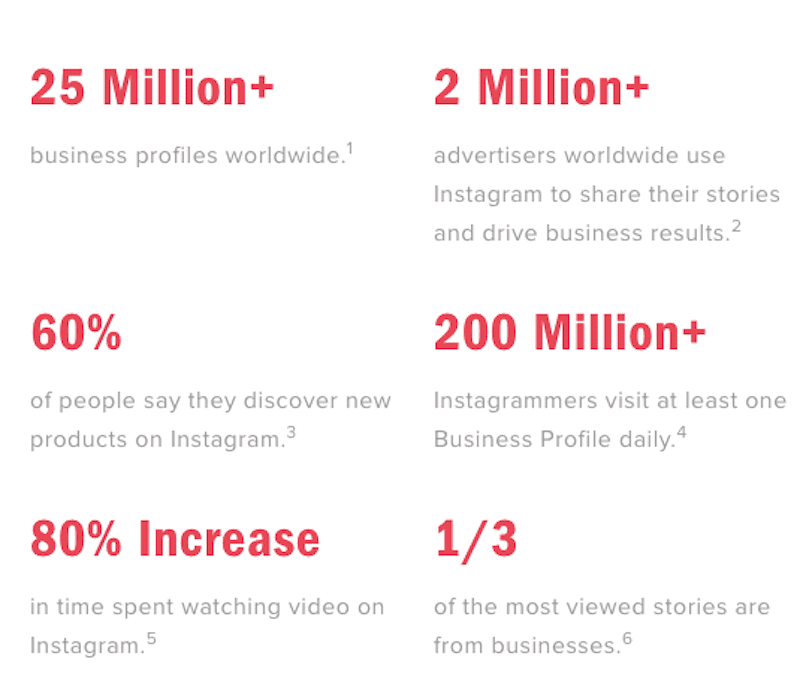 Instagram Business Stats