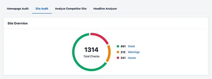 AIOSEO comprehensive Site Audit tool AIOSEO comprehensive Site Audit tool