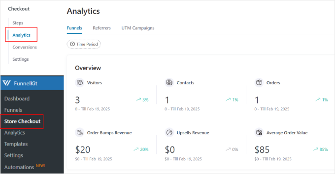 FunnelKit's analytics dashboard