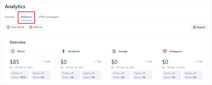 The referrer analytics section in FunnelKit