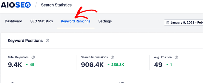 Keyword Rankings in All in One SEO Keyword Rankings in All in One SEO