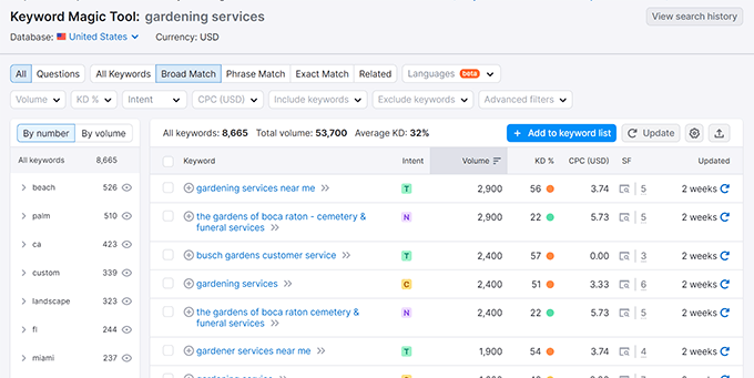 Semrush keyword magic tool Semrush keyword magic tool