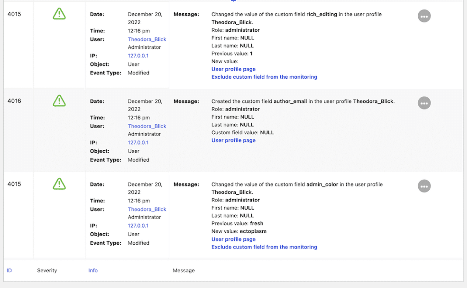 A WordPress activity log file.