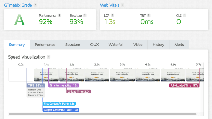 Neve's GTmetrix speed test results