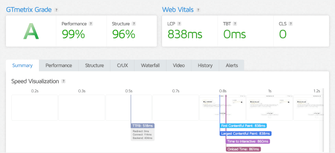 Shoppe's GTmetrix test results