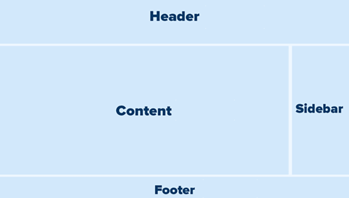 Blog Page Layout Blog Page Layout