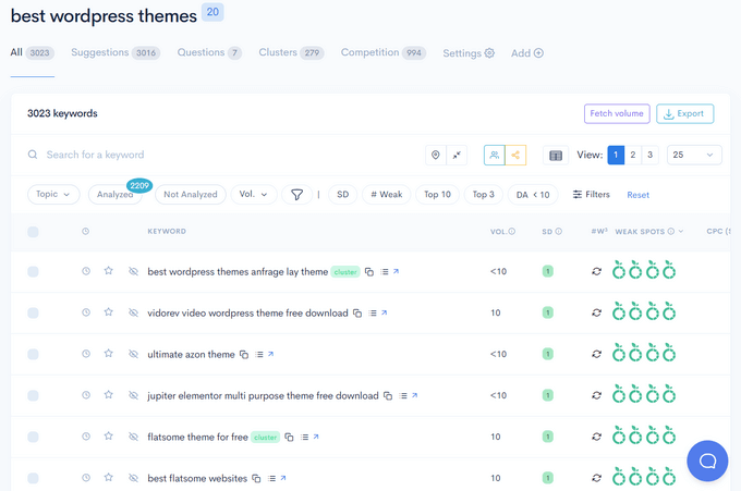 LowFruits Keyword Finder LowFruits Keyword Finder