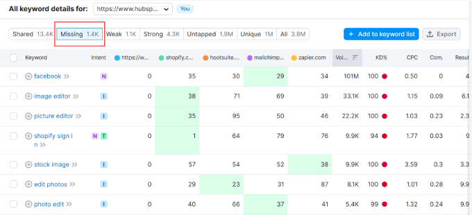 Missing keywords Missing keywords