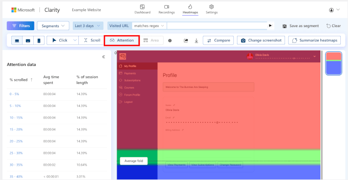 Clarity's attention map