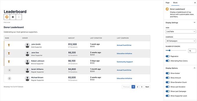 Display donor leaderboard anywhere Display donor leaderboard anywhere