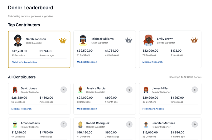 Dono leaderboard Dono leaderboard
