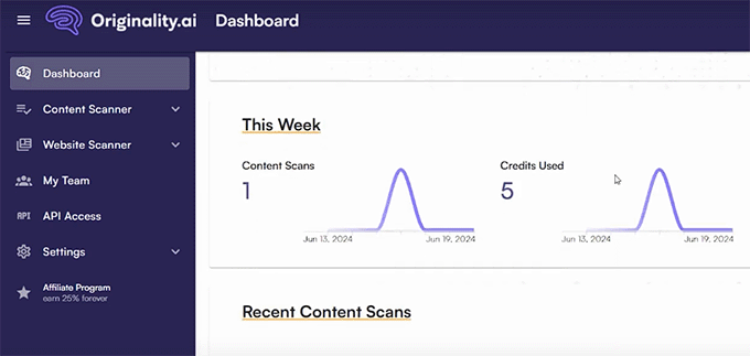Originality.ai analytics