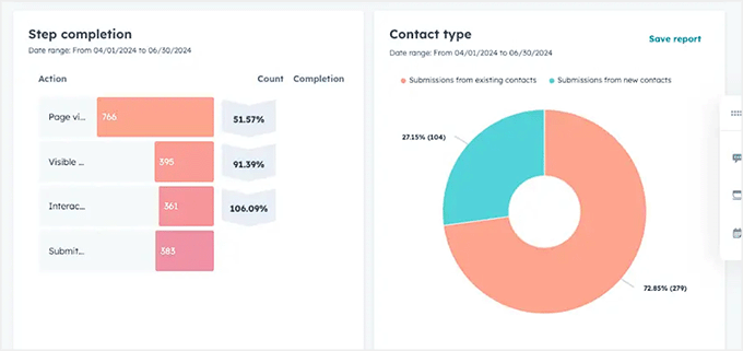 Exit-intent popup data shown in HubSpot