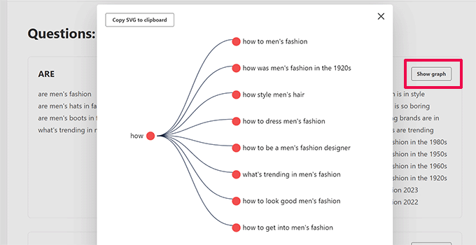 View topic graph View topic graph