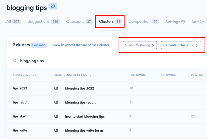 lowfruits-clusters-page LowFruits clusters page