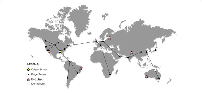 Content Delivery Network (CDN) Content Delivery Network (CDN)