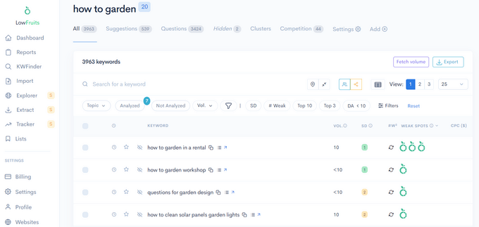 List of related keywords in LowFruits List of related keywords in LowFruits