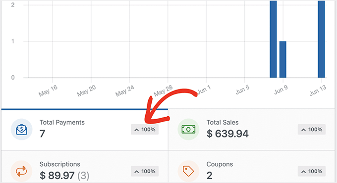 Payments tab for Square payments
