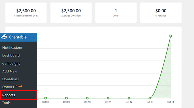 View the Reports page in Charitable